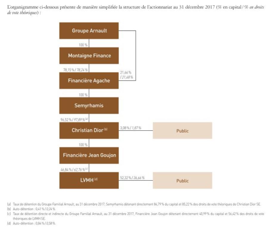 LVMH CSR presentation by Alexandre Saint-Jean